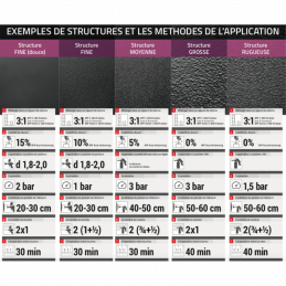 Kit predator 4 bouteilles
